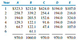 397_Identify the depreciation method.png